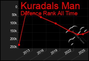 Total Graph of Kuradals Man