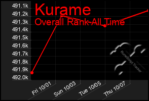 Total Graph of Kurame