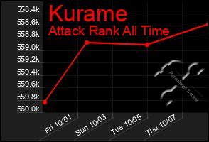 Total Graph of Kurame