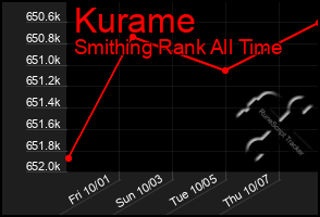 Total Graph of Kurame