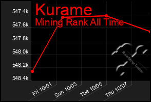 Total Graph of Kurame