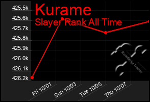 Total Graph of Kurame