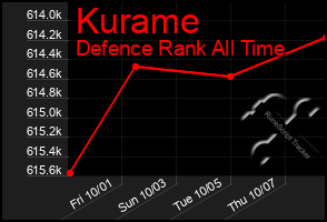 Total Graph of Kurame