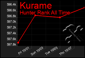 Total Graph of Kurame