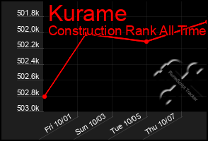 Total Graph of Kurame