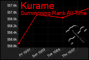 Total Graph of Kurame