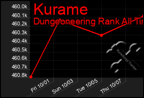 Total Graph of Kurame