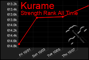 Total Graph of Kurame