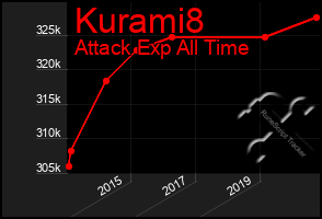 Total Graph of Kurami8