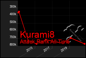 Total Graph of Kurami8