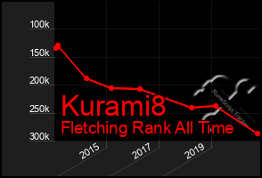 Total Graph of Kurami8