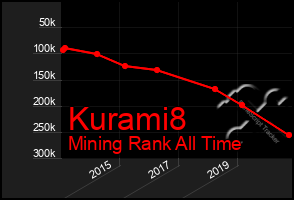 Total Graph of Kurami8