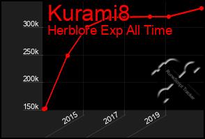 Total Graph of Kurami8