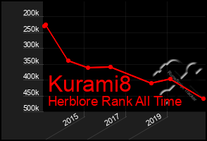 Total Graph of Kurami8