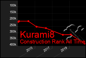 Total Graph of Kurami8