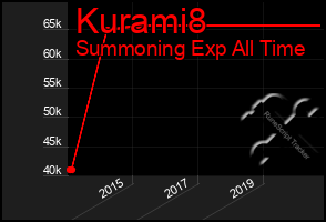 Total Graph of Kurami8