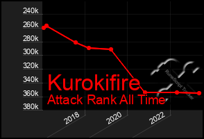 Total Graph of Kurokifire