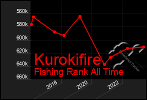 Total Graph of Kurokifire