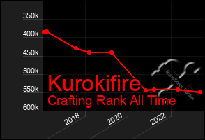 Total Graph of Kurokifire