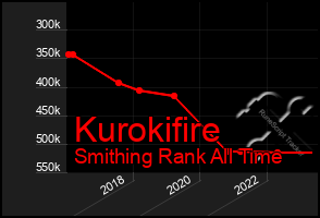 Total Graph of Kurokifire