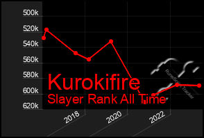 Total Graph of Kurokifire