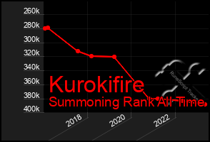 Total Graph of Kurokifire