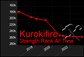 Total Graph of Kurokifire