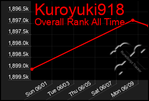 Total Graph of Kuroyuki918