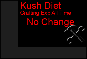 Total Graph of Kush Diet