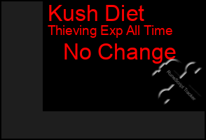 Total Graph of Kush Diet