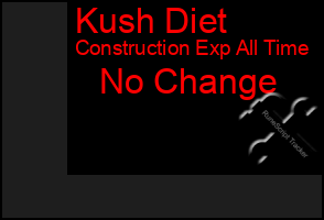 Total Graph of Kush Diet