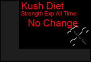 Total Graph of Kush Diet