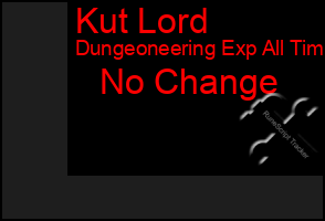 Total Graph of Kut Lord