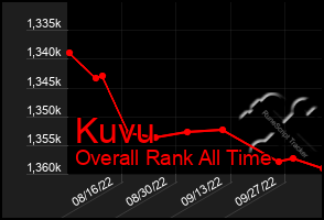 Total Graph of Kuvu