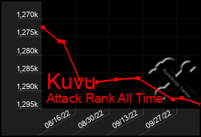 Total Graph of Kuvu