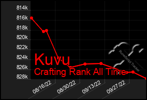 Total Graph of Kuvu