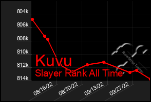 Total Graph of Kuvu