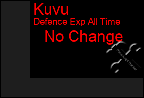 Total Graph of Kuvu