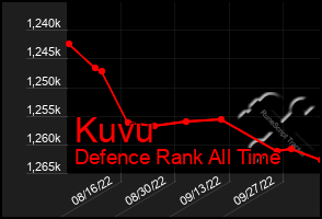 Total Graph of Kuvu