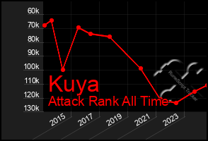 Total Graph of Kuya