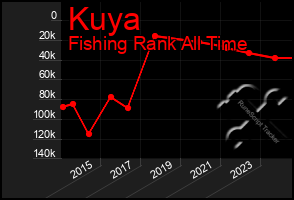 Total Graph of Kuya