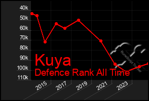 Total Graph of Kuya