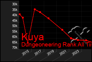 Total Graph of Kuya