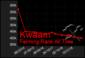 Total Graph of Kwaam