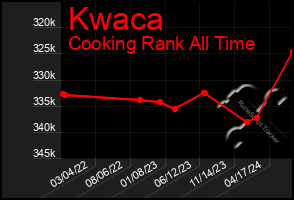 Total Graph of Kwaca