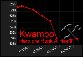 Total Graph of Kwambo