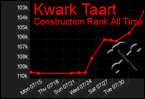 Total Graph of Kwark Taart