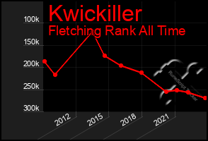 Total Graph of Kwickiller