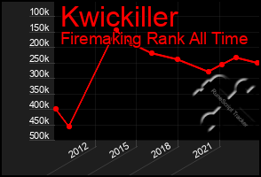 Total Graph of Kwickiller