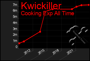 Total Graph of Kwickiller